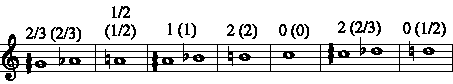 Horn Fingering Chart, Line 2