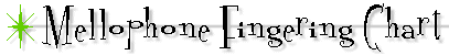 Mellophone Fingering Chart