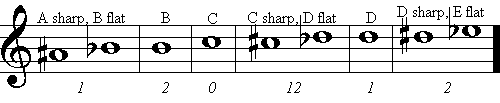 Mellophone Fingering Chart, Line 4
