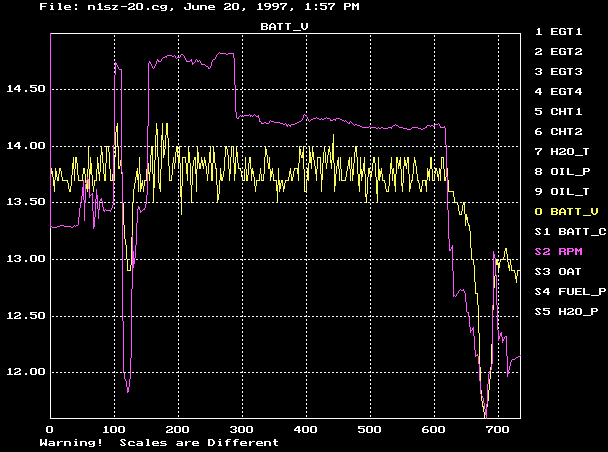 battery voltage & rpm vs time