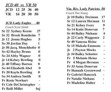 Stat table