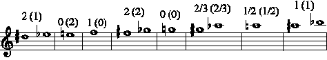 Horn Fingering Chart, Line 3