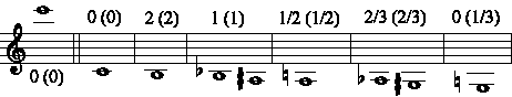 Horn Fingering Chart, Line 4