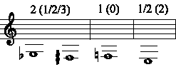 Horn Fingering Chart, Line 5